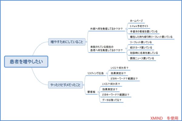 失敗する歯科医院経営者の傾向
